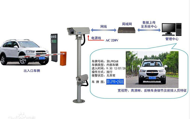 車牌識別系統(tǒng)的工作原理是什么？