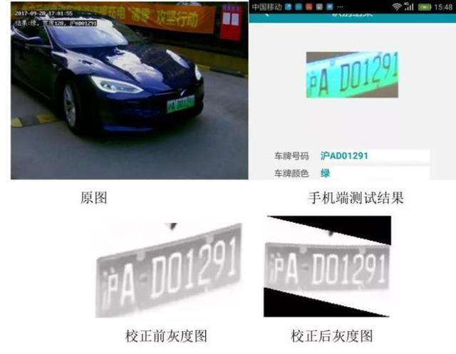 車牌識別系統(tǒng)的車牌識別算法和原理分別是什么？