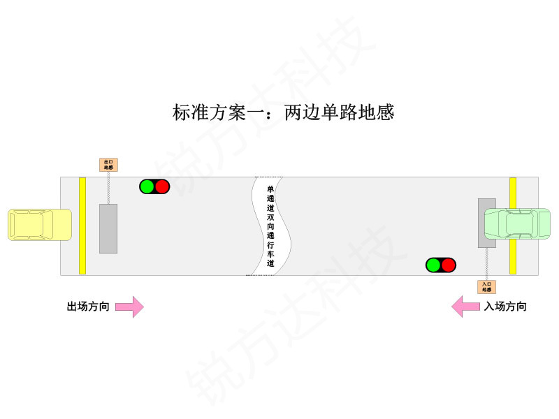 單通道紅綠燈引導(dǎo)系統(tǒng)