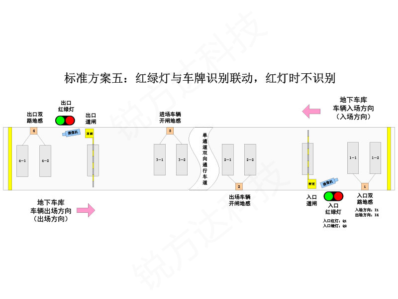 停車(chē)場(chǎng)紅綠燈智能控制系統(tǒng)