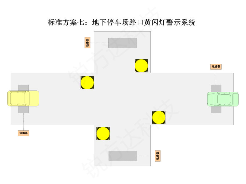 地下車庫(kù)紅綠燈控制系統(tǒng)