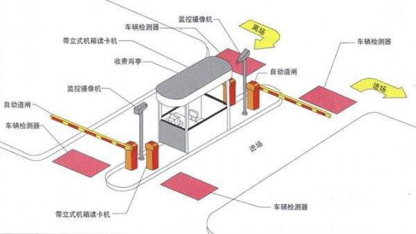 智能停車場管理收費系統(tǒng)如何實現(xiàn)收費管理？