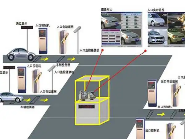 車牌識(shí)別是一種什么類型的系統(tǒng)？